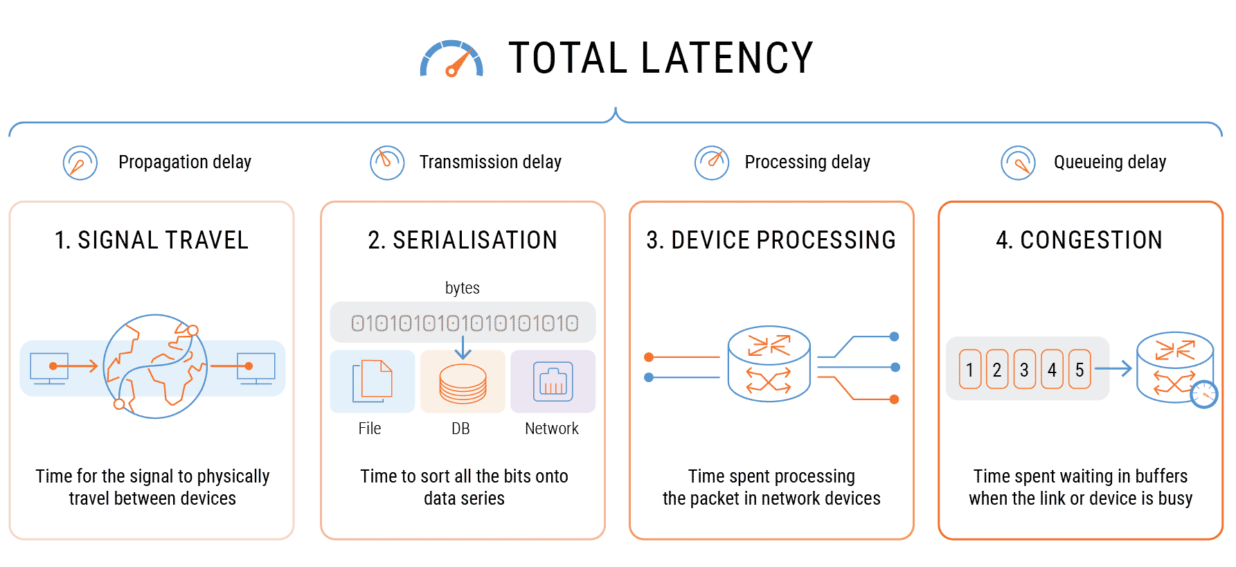 What Is Low Latency Network and Why It Matters&nbsp;