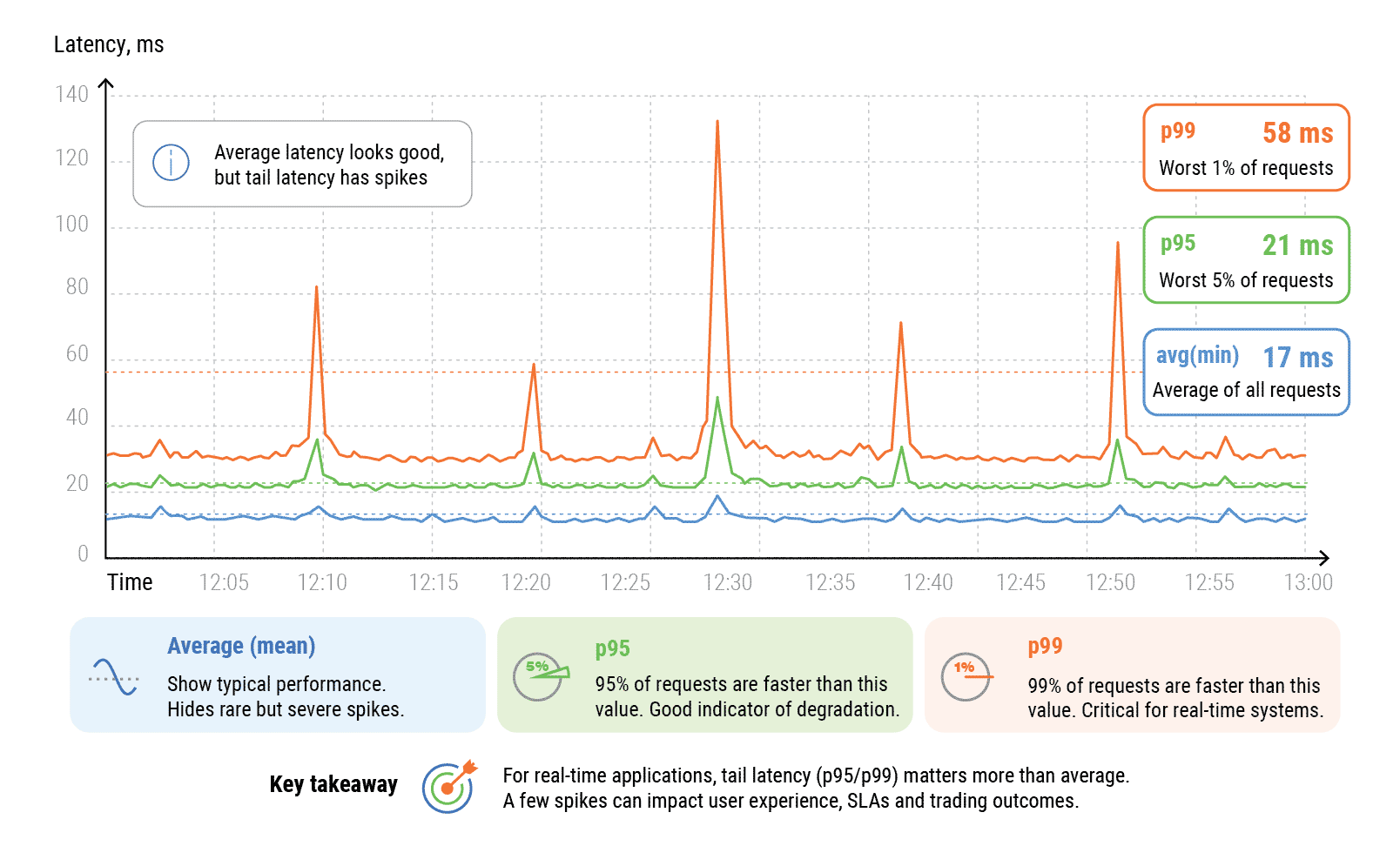 What Is Low Latency Network and Why It Matters&nbsp;