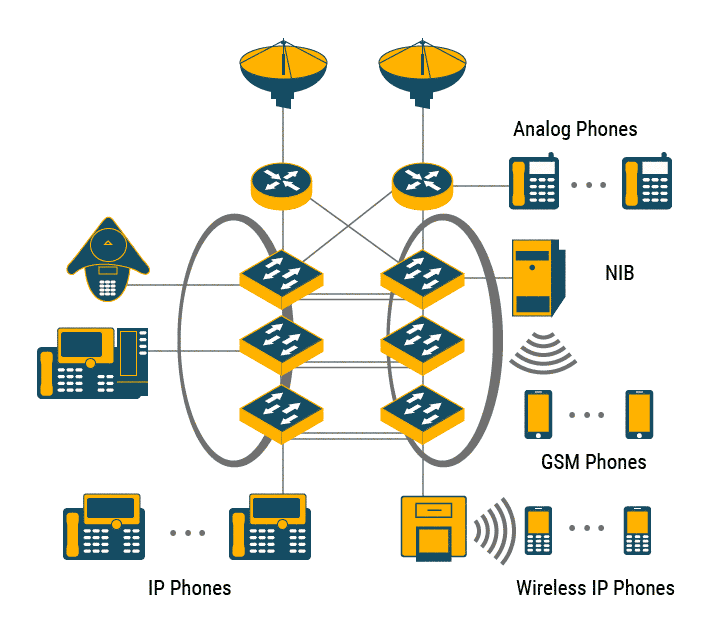 Nets integration