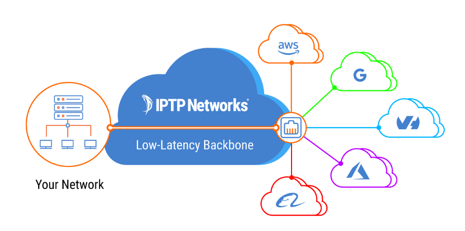 dcloud-how-it-work