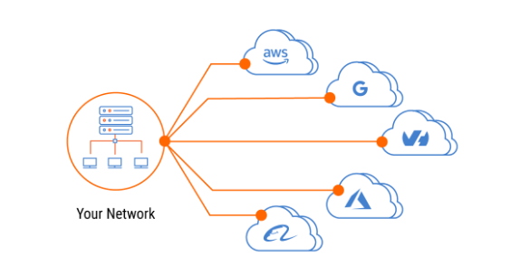 dcloud-how-it-work-2