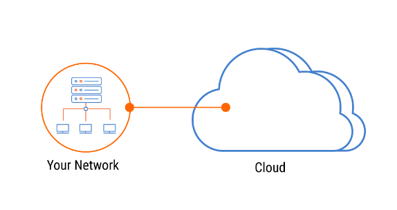 dcloud-point-to-point